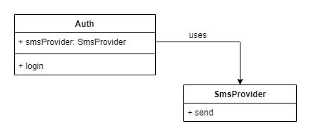 Single Responsibility Principle - Encapsulation and delegation